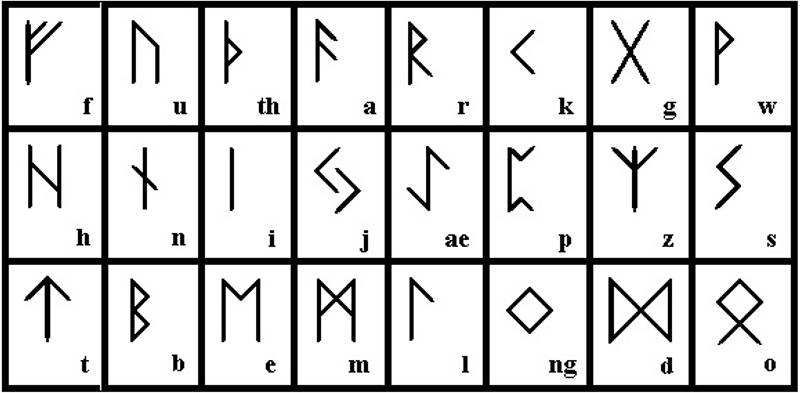 Runesmykke - Wyn - Runestones Wyn